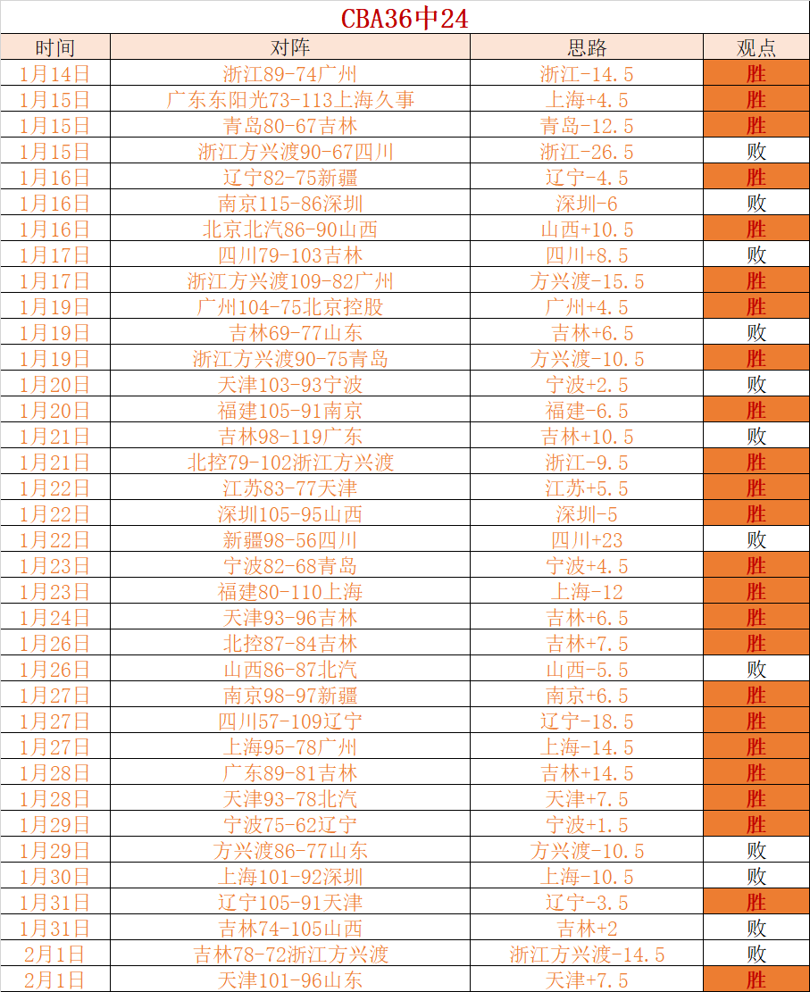 佩雷拉接棒,巴甲科林蒂,成为新任主,太阳城,太阳城娱乐,太阳城app,太阳城赌场