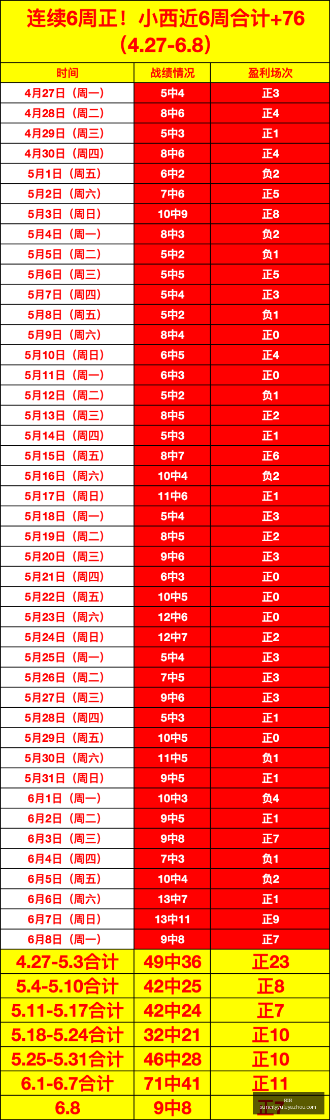 切尔西旧将,登巴,巴转型,太阳城,太阳城娱乐,太阳城app,太阳城赌场