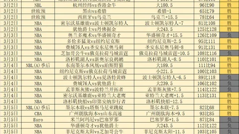 莱万遭西媒评价过高 疏忽亚马尔友好举动