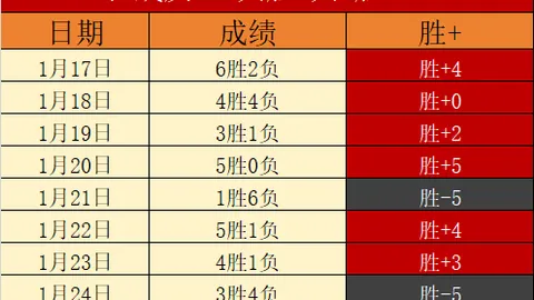 欧洲转会窗口落幕：四购一观望，沙特助力英超风光无限。
