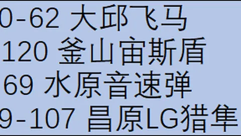 太阳城